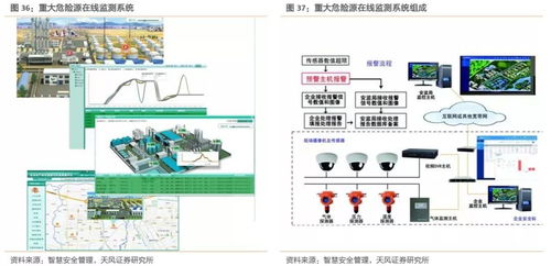 工業互聯網拐點或將至，構建精準數據體系迫在眉睫
